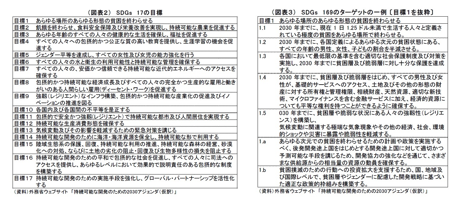 （図表２）SDGs17の目標/（図表３）SDGs169のターゲットの一例 〔目標１を抜粋〕