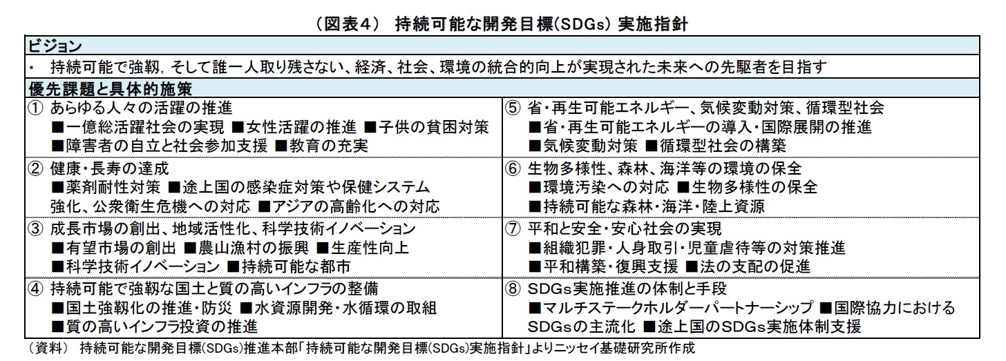 (図表4)持続可能な開発目標(SDGs) 実施指針