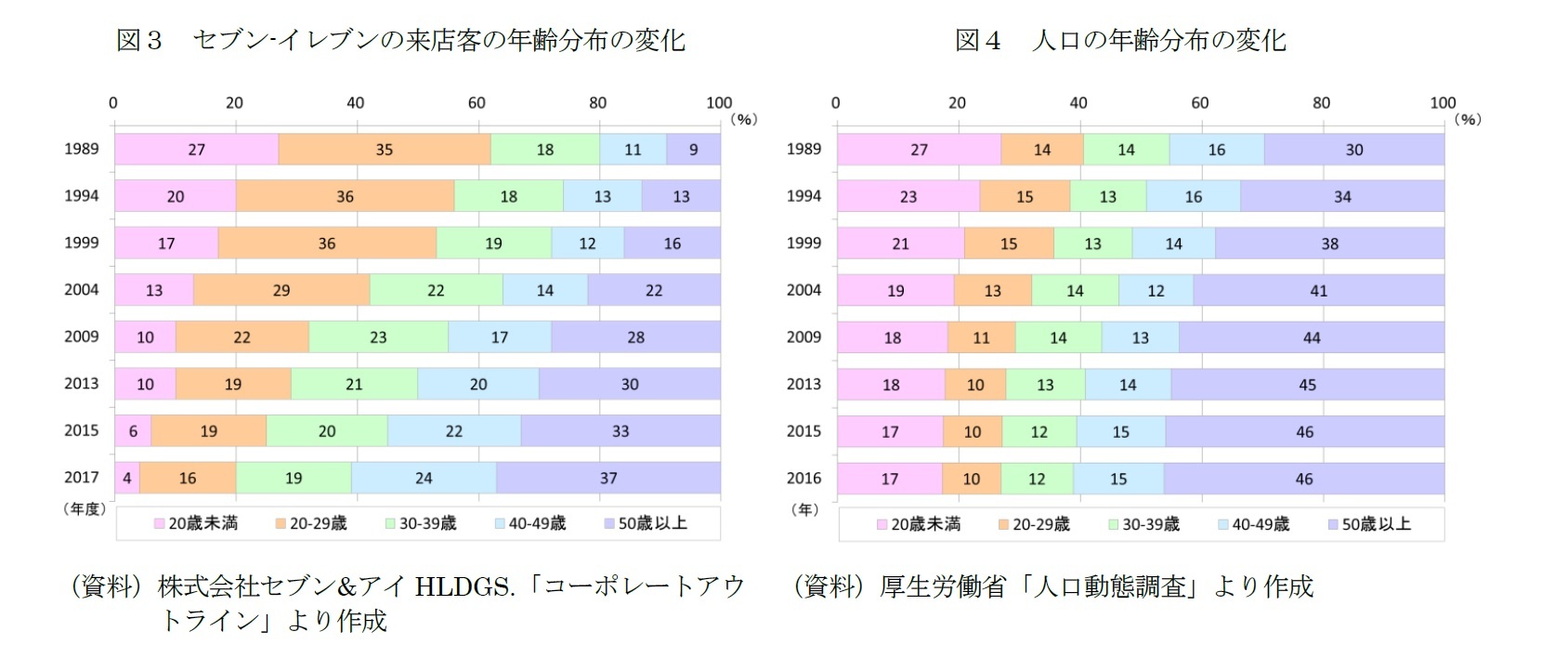 ランキング コンビニ 売上