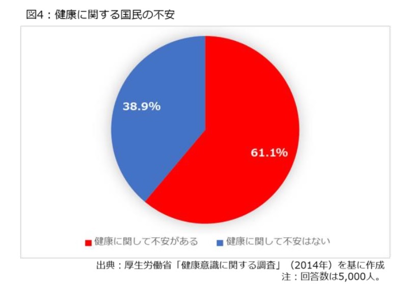 健康とは何か、誰のための健康づくりなのか~医療社会学など学際的な視点からの一考察~ | ニッセイ基礎研究所