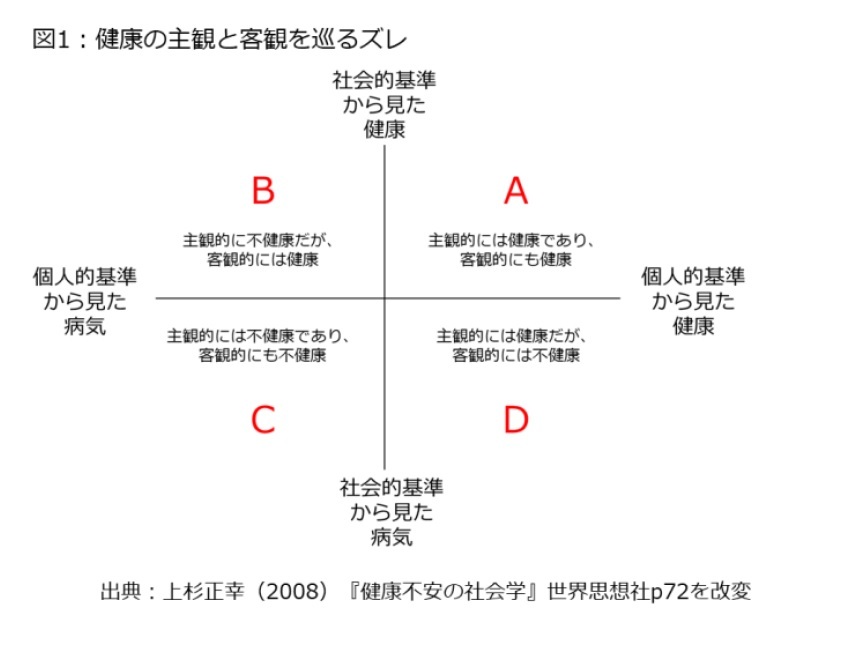 Who 健康 と は