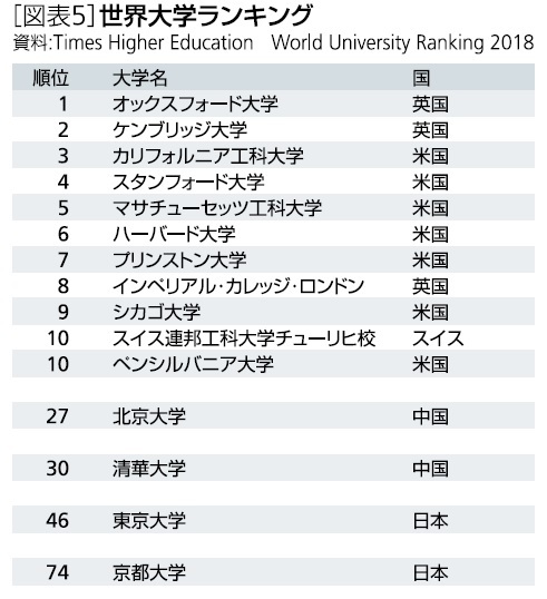【中古】 新自由主義と戦後資本主義 欧米における歴史的経験/日本経済評論社/権上康男 アジアを救った近代日本史講義 戦前のグローバリズムと拓殖大学