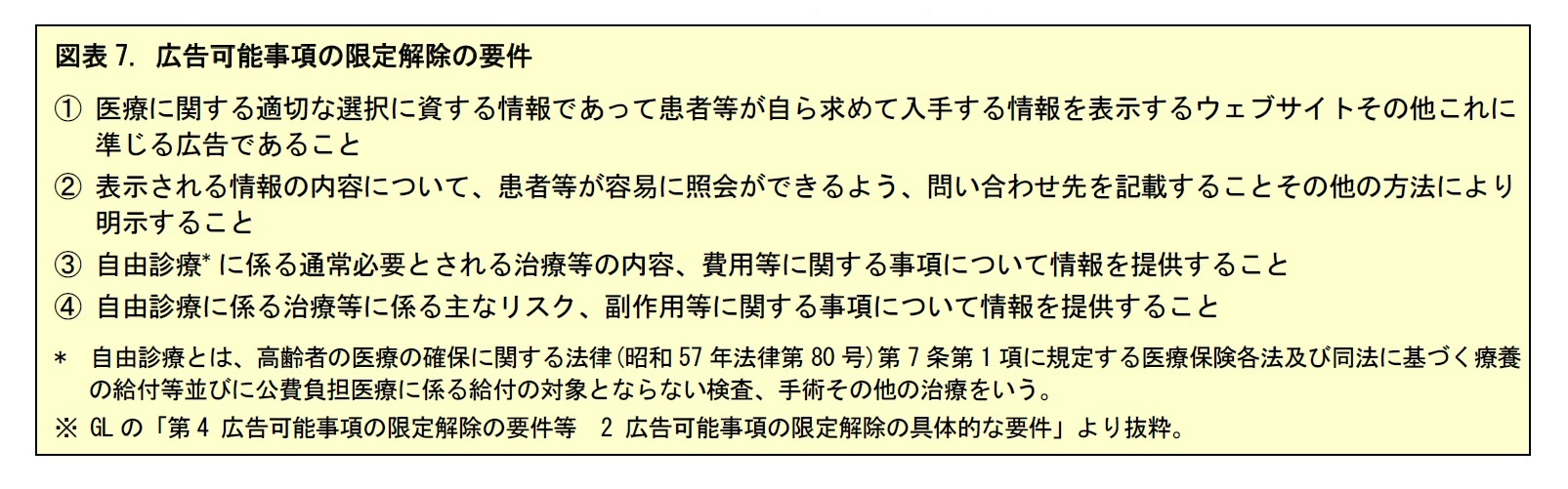 図表7. 広告可能事項の限定解除の要件