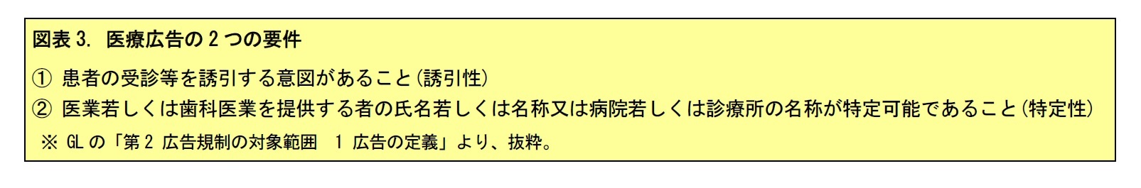 図表3. 医療広告の2つの要件