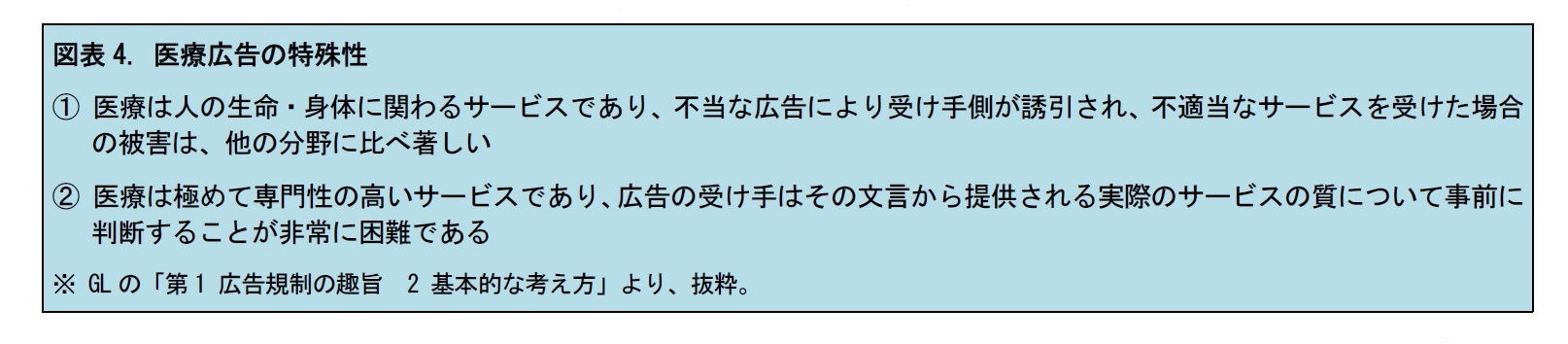 図表4. 医療広告の特殊性