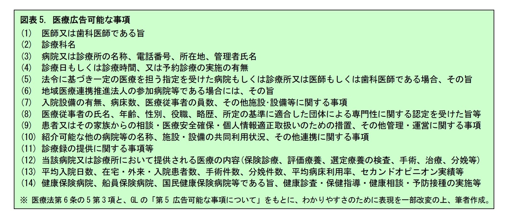 図表5. 医療広告可能な事項