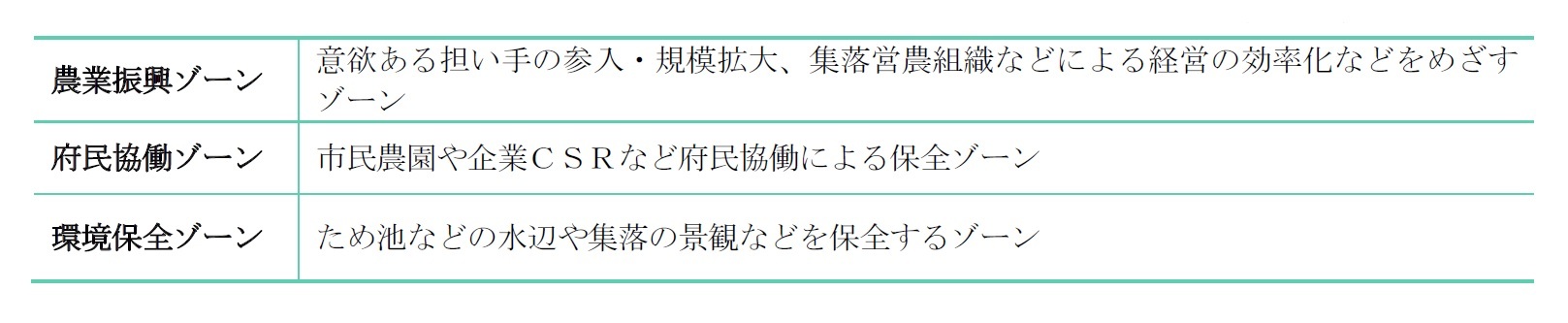 土地利用促進計画