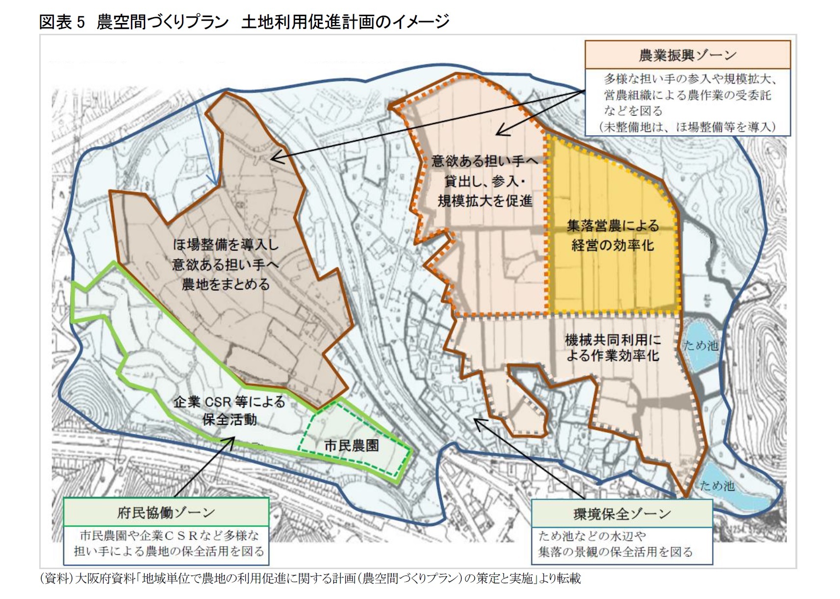 図表5　農空間づくりプラン　土地利用促進計画のイメージ