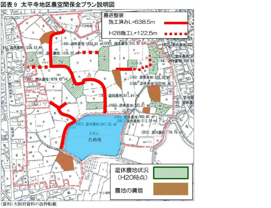 図表9　太平寺地区農空間保全プラン説明図
