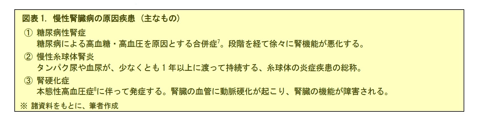 図表1. 慢性腎臓病の原因疾患 (主なもの)