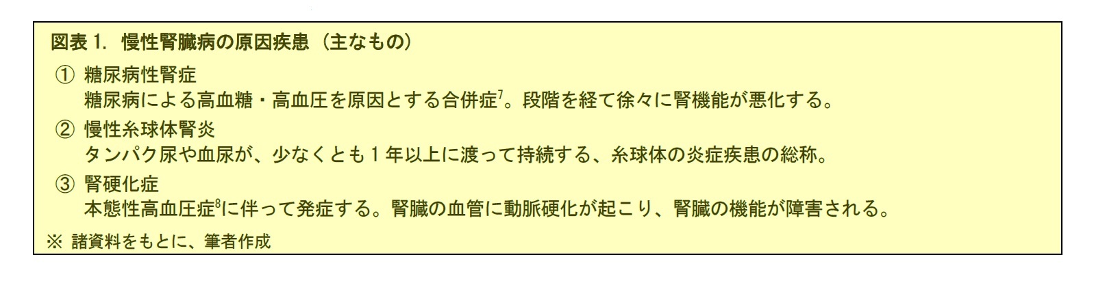 図表1. 慢性腎臓病の原因疾患 (主なもの)