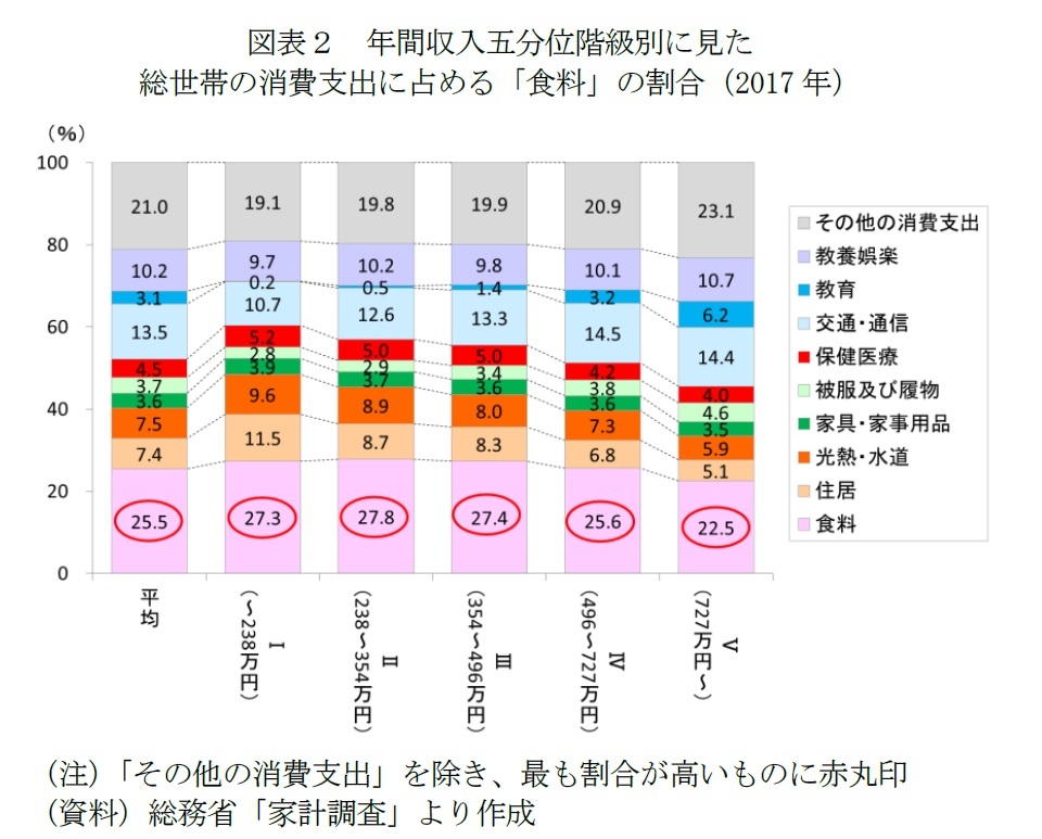第1部 第3章 第1節 2 若者の消費支出について 消費者庁