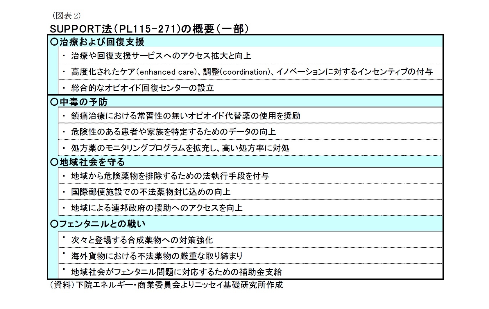 （図表2）SUPPORT法（PL115-271)の概要（一部）
