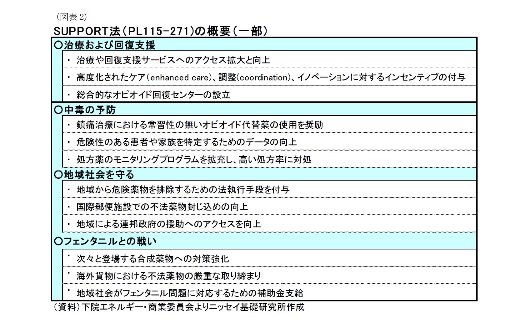 （図表2）SUPPORT法（PL115-271)の概要（一部）