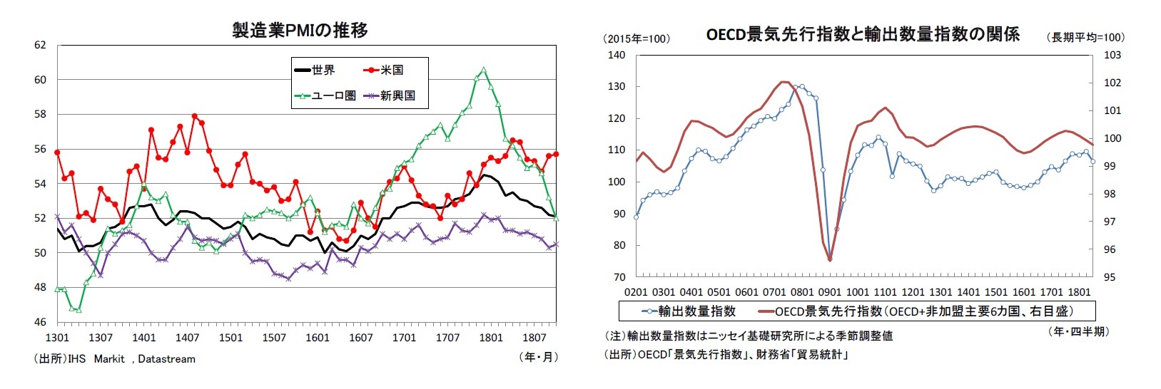 2018~2020年度経済見通し(18年11月) | ニッセイ基礎研究所