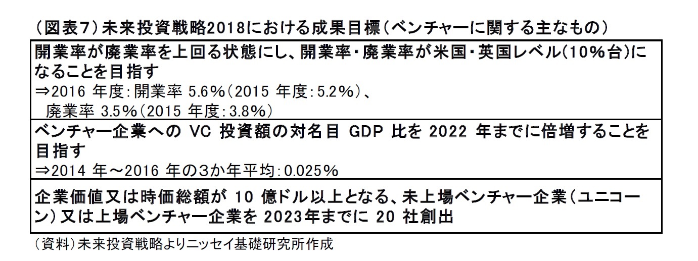 （図表７）未来投資戦略2 0 1 8における成果目標（ベンチャーに関する主なもの）