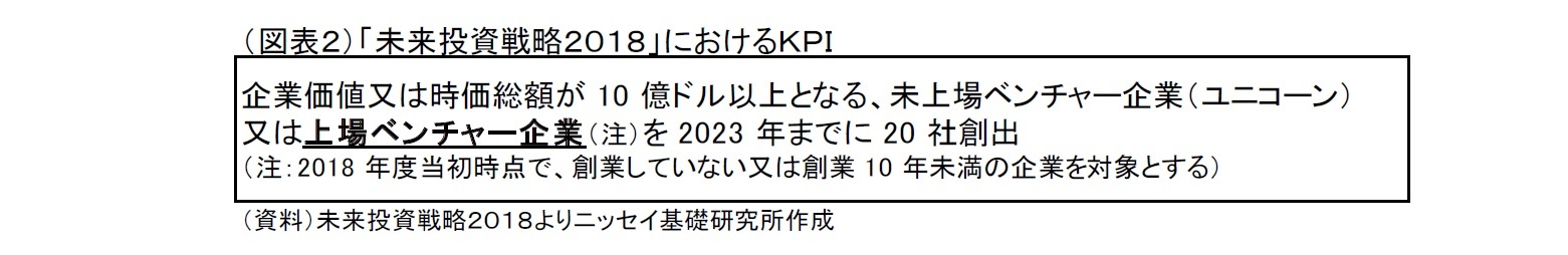 （図表２）「未来投資戦略２０１８」におけるＫＰＩ