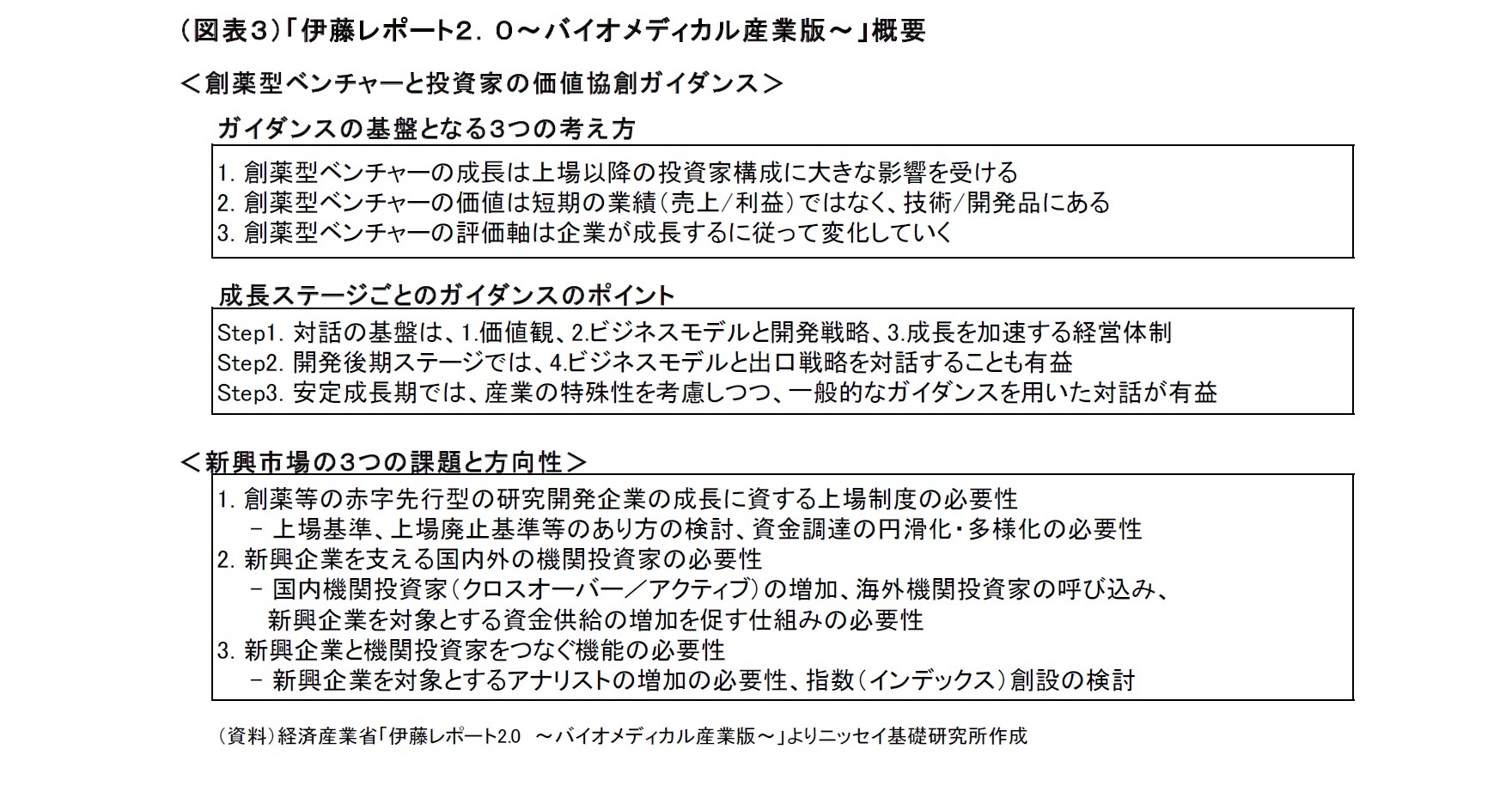 （図表３）「伊藤レポート２． ０～バイオメディカル産業版～」概要