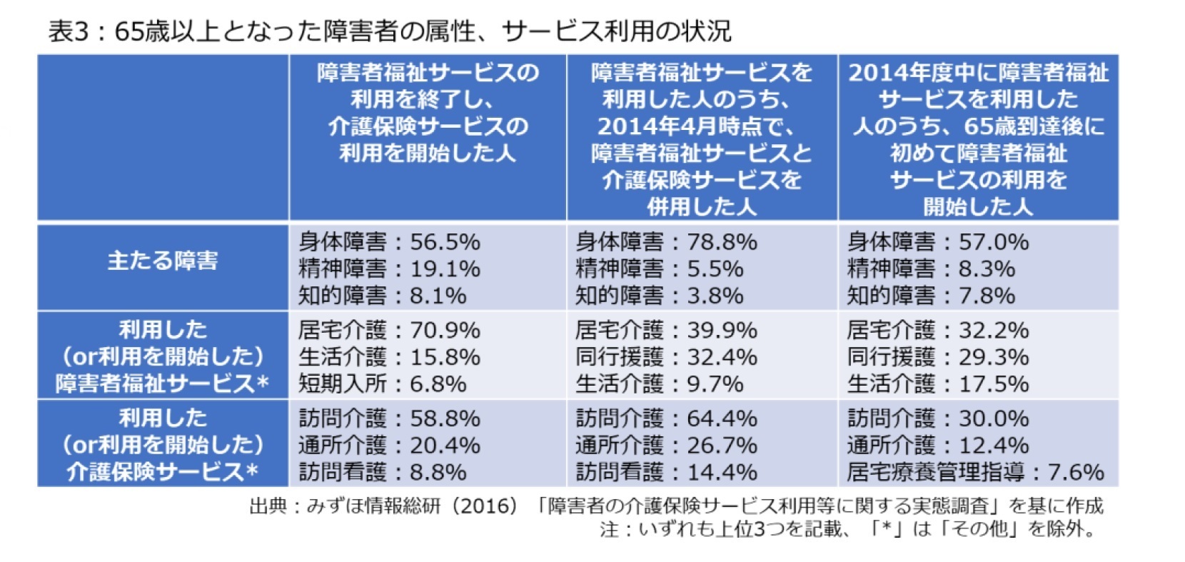 日本知的障害者福祉協会