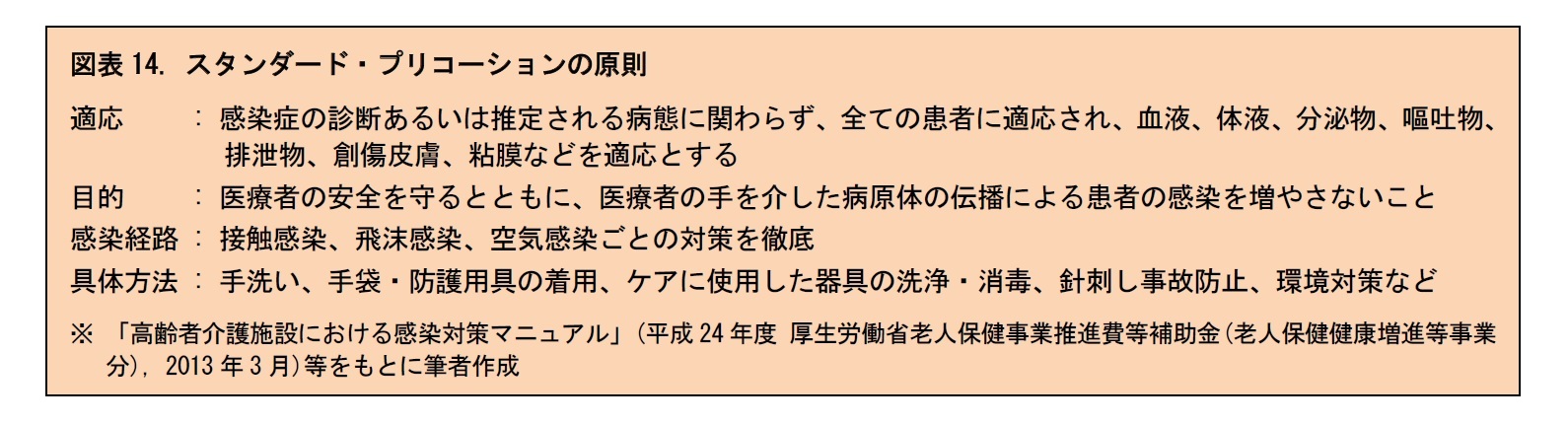 図表14. スタンダード・プリコーションの原則