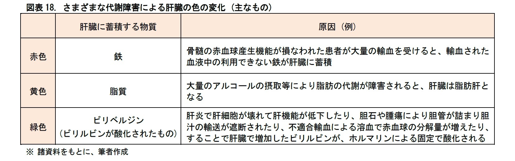 病理診断の展開 病理医は 臨床医療革新のカギを握っている ニッセイ基礎研究所 病理診断の展開 病理医は 臨床医療革新のカギを握っている ニッセイ基礎研究所