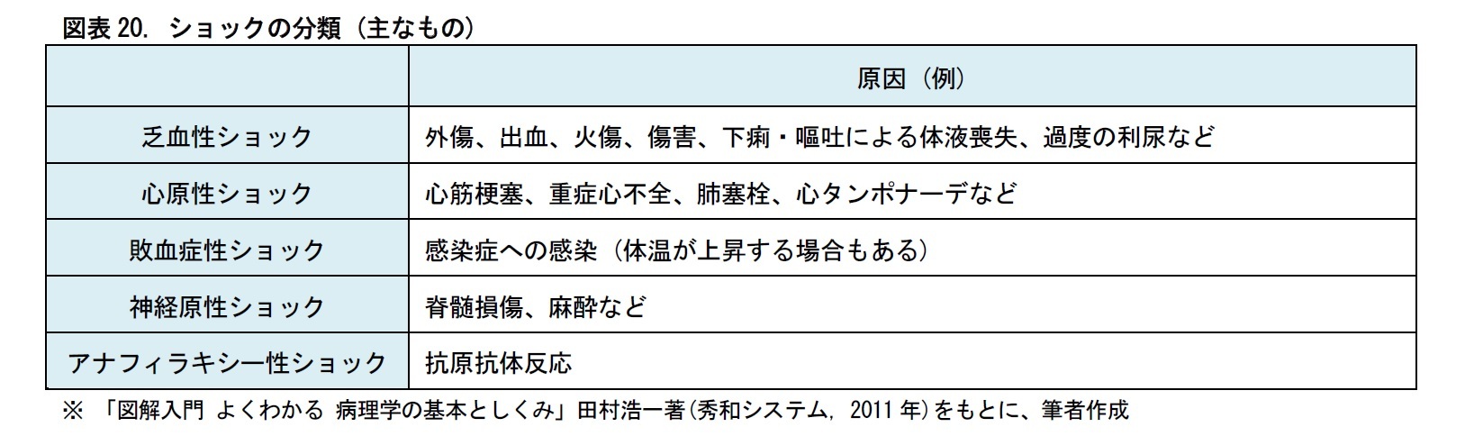 病理診断の展開 病理医は 臨床医療革新のカギを握っている ニッセイ基礎研究所 病理診断の展開 病理医は 臨床医療革新のカギを握っている ニッセイ基礎研究所