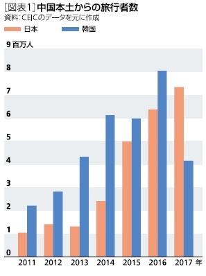 中国本土からの旅行者数