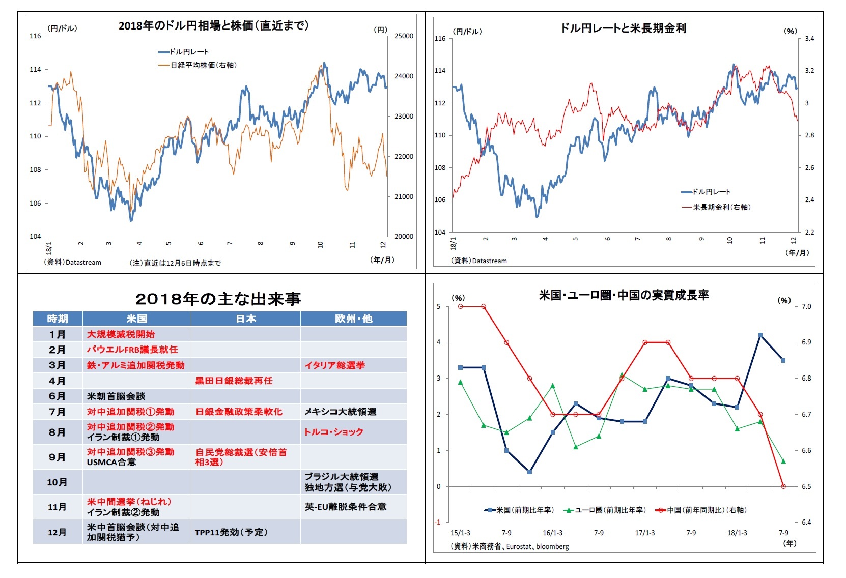 ２０１９年はどんな年 金融市場のテーマと展望 ニッセイ基礎研究所