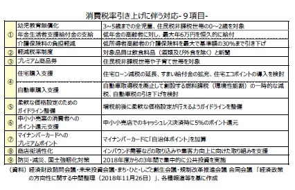 消費税率引き上げに伴う対応-9項目-