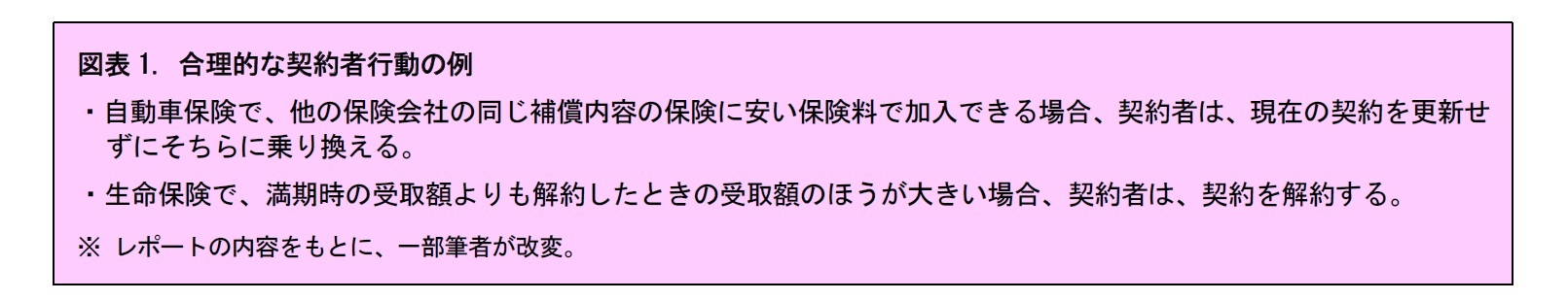 図表1. 合理的な契約者行動の例