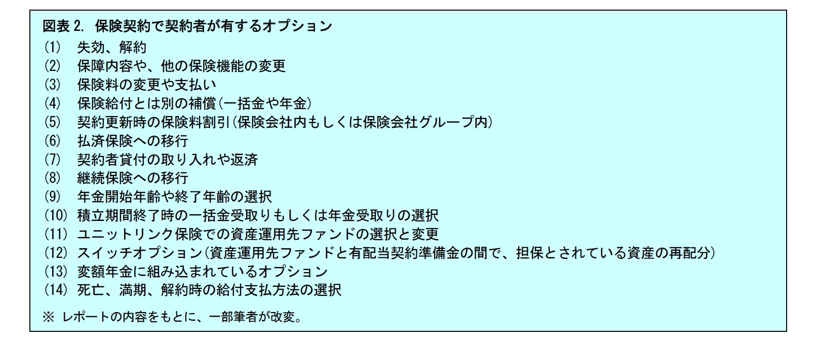図表2. 保険契約で契約者が有するオプション