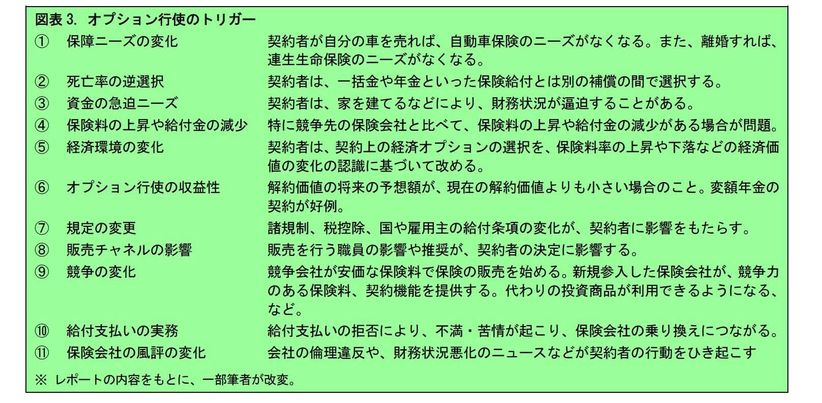 図表3. オプション行使のトリガー