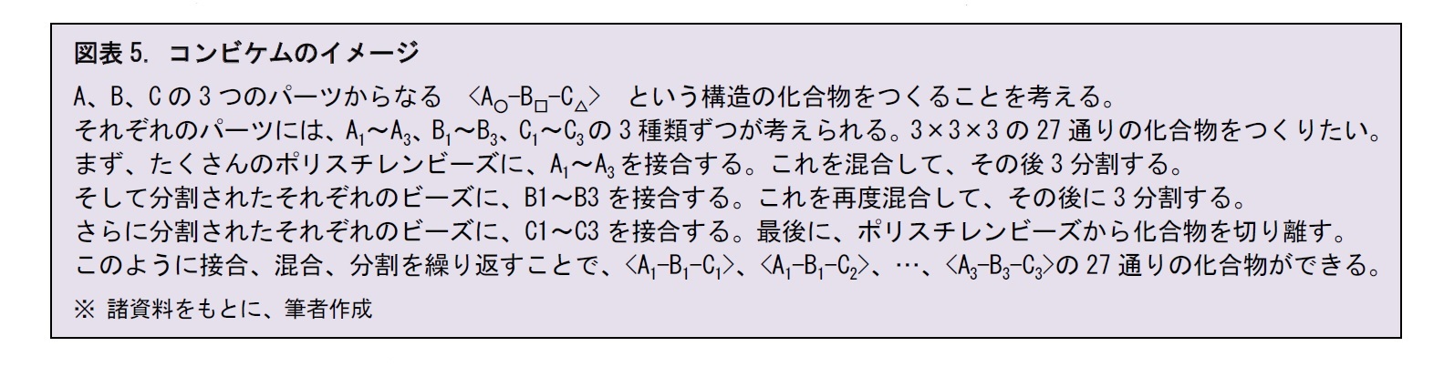図表5. コンビケムのイメージ