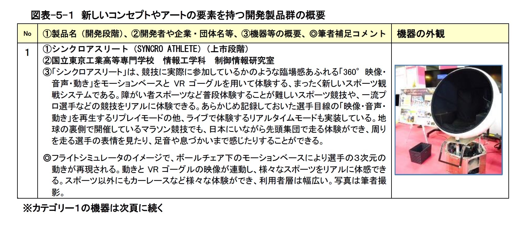 図表-５-１　新しいコンセプトやアートの要素を持つ開発製品群の概要