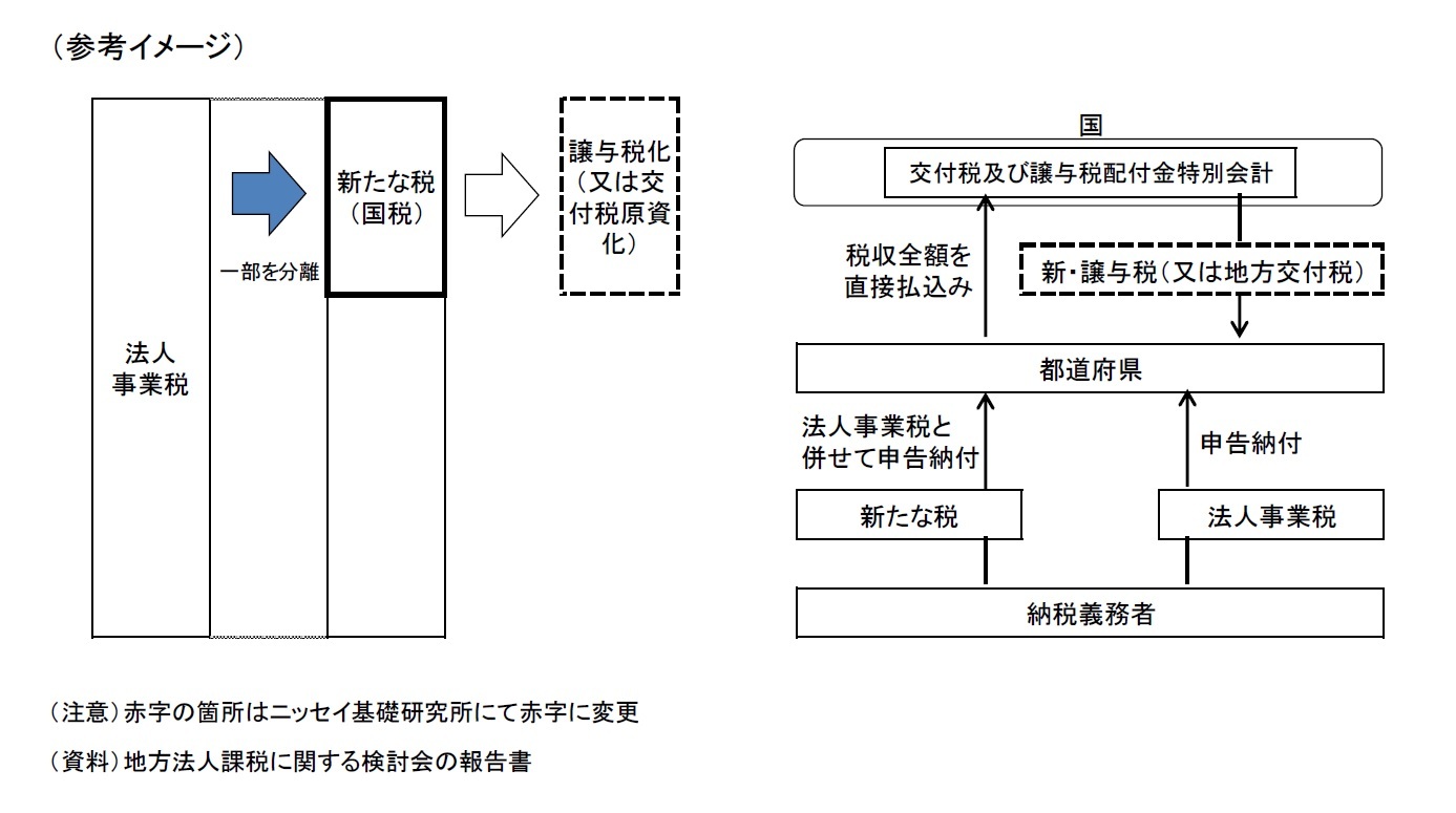 （参考イメージ）