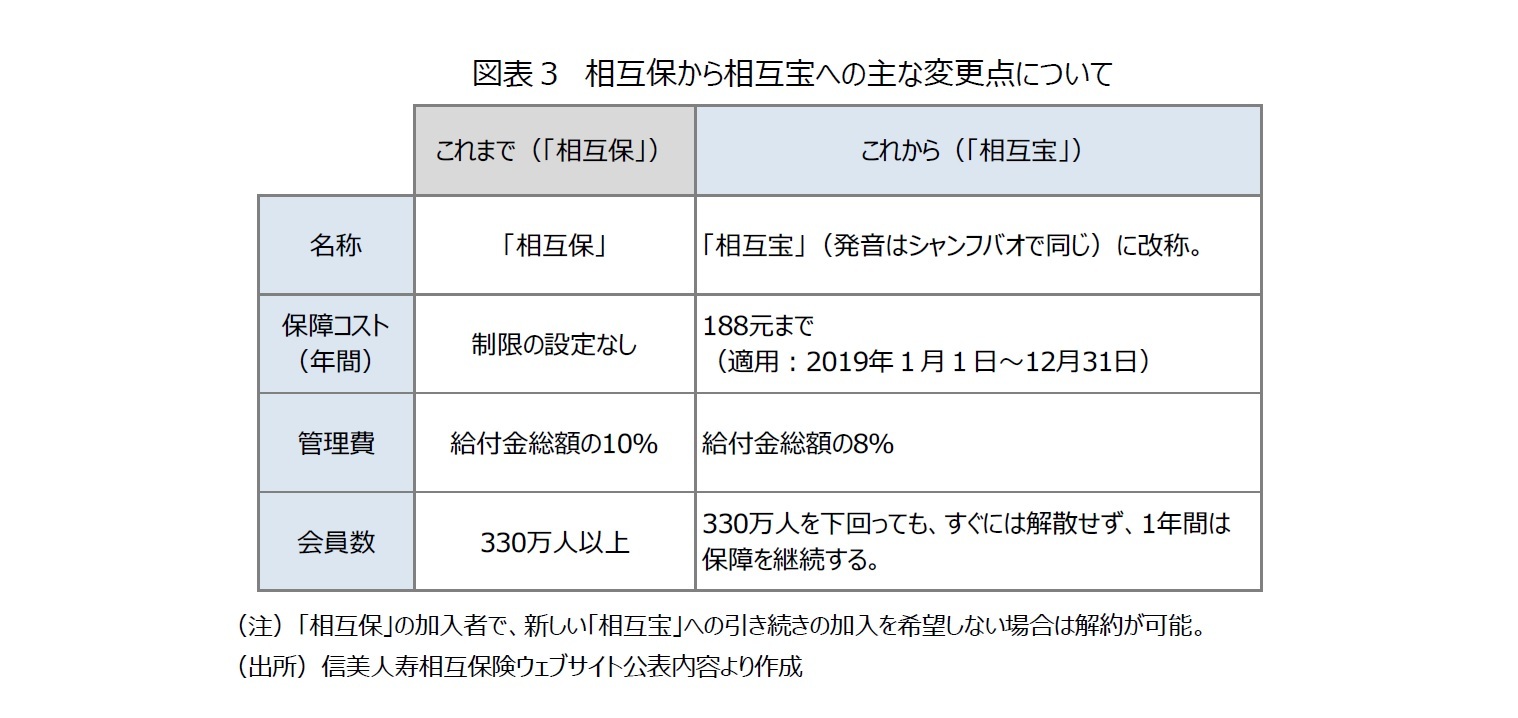 図表３　相互保から相互宝への主な変更点について