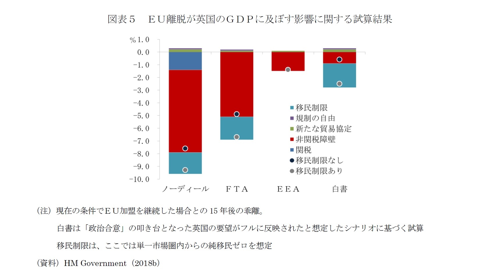 ノー ブレグジット 離脱撤回 という選択肢 経済合理性はあるが 分断は解消しないおそれ ニッセイ基礎研究所 ノー ブレグジット 離脱撤回 という選択肢 経済合理性はあるが 分断は解消しないおそれ ニッセイ基礎研究所