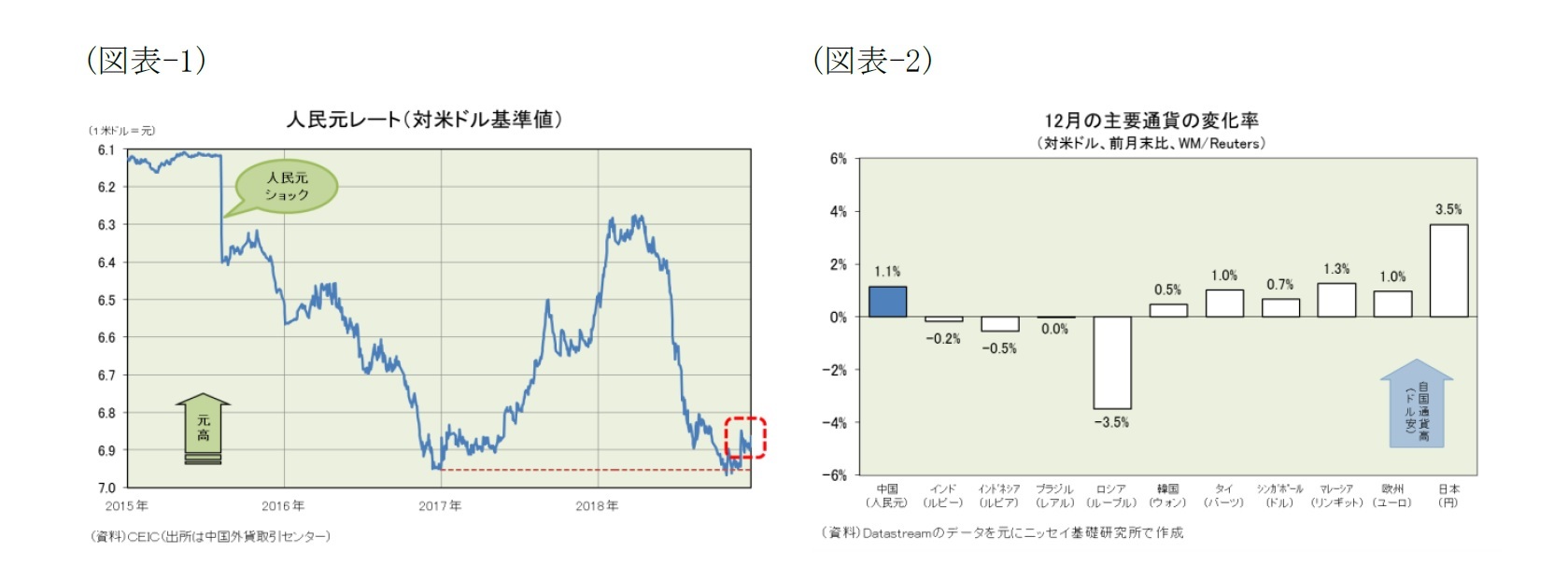 レート 人民 元
