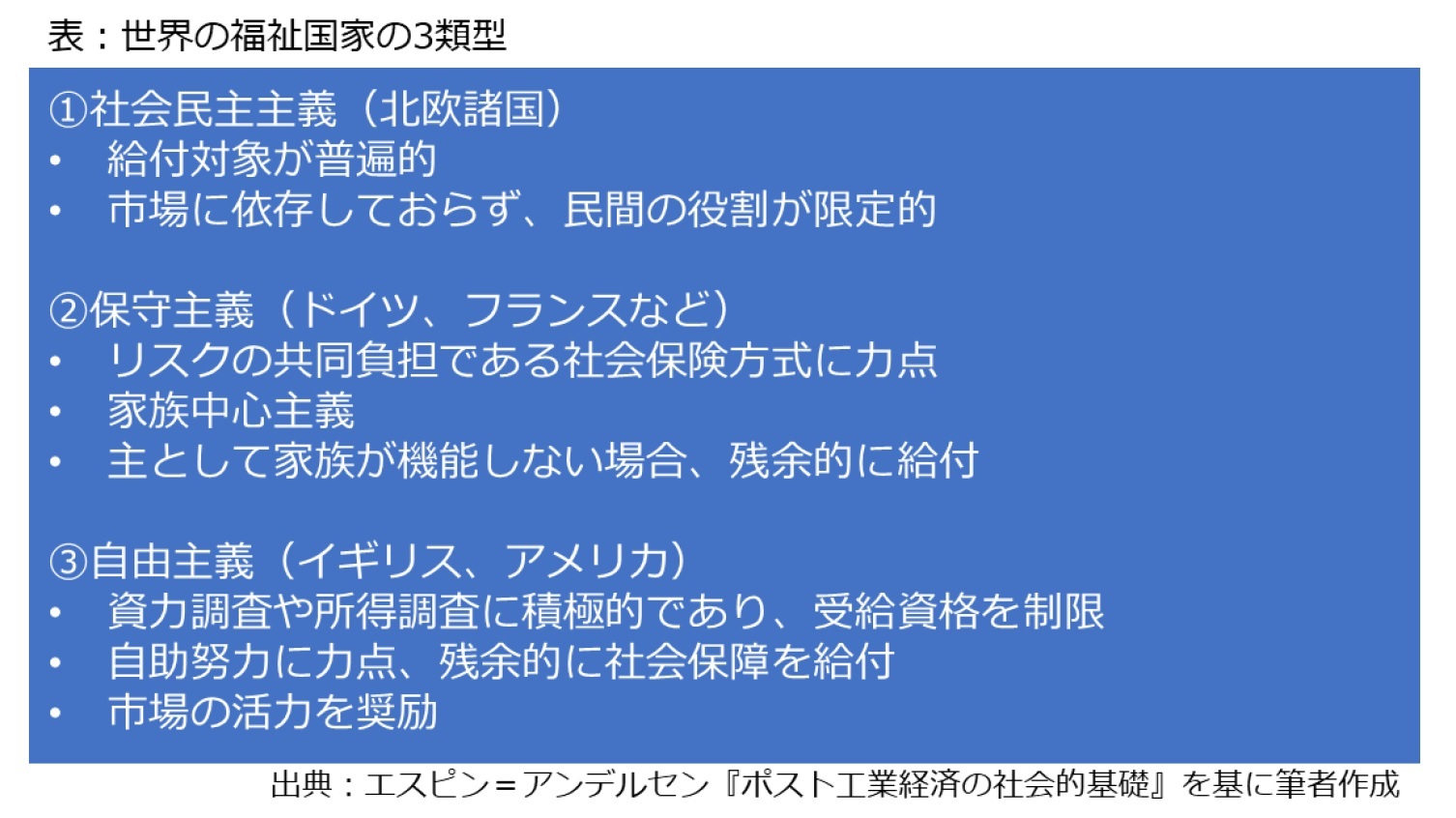 グローバル化と福祉国家の関係を考える-ベルリンの壁崩壊から30年の節目の年に | ニッセイ基礎研究所