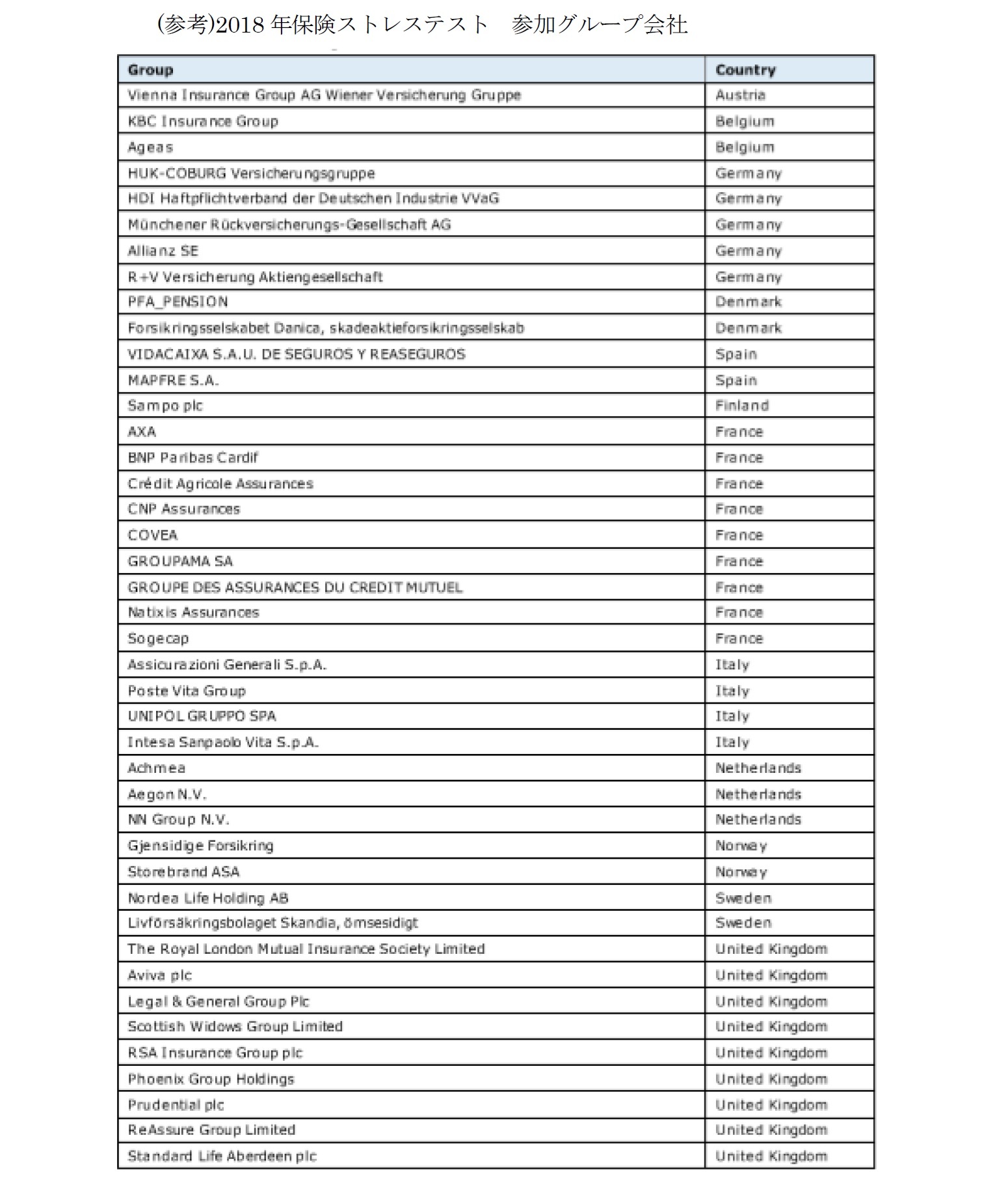 (参考)2018 年保険ストレステスト 参加グループ会社