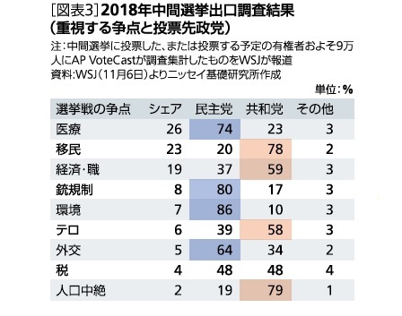 出口調査結果