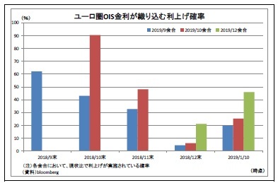 ユーロ相場の低迷は続くのか ニッセイ基礎研究所 ユーロ相場の低迷は続くのか ニッセイ基礎研究所