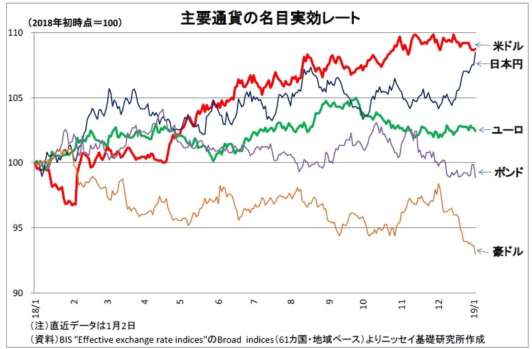 ユーロ相場の低迷は続くのか ニッセイ基礎研究所