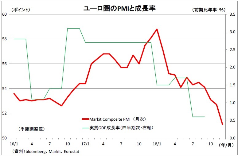 ユーロ相場の低迷は続くのか ニッセイ基礎研究所 ユーロ相場の低迷は続くのか ニッセイ基礎研究所
