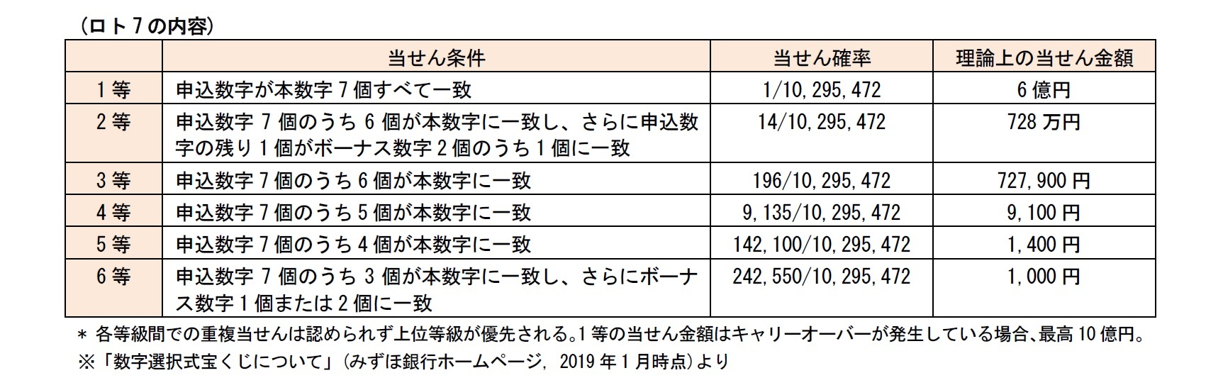 宝くじを全部買ったら儲かるか 実際にアメリカで起きた出来事をみてみると ニッセイ基礎研究所