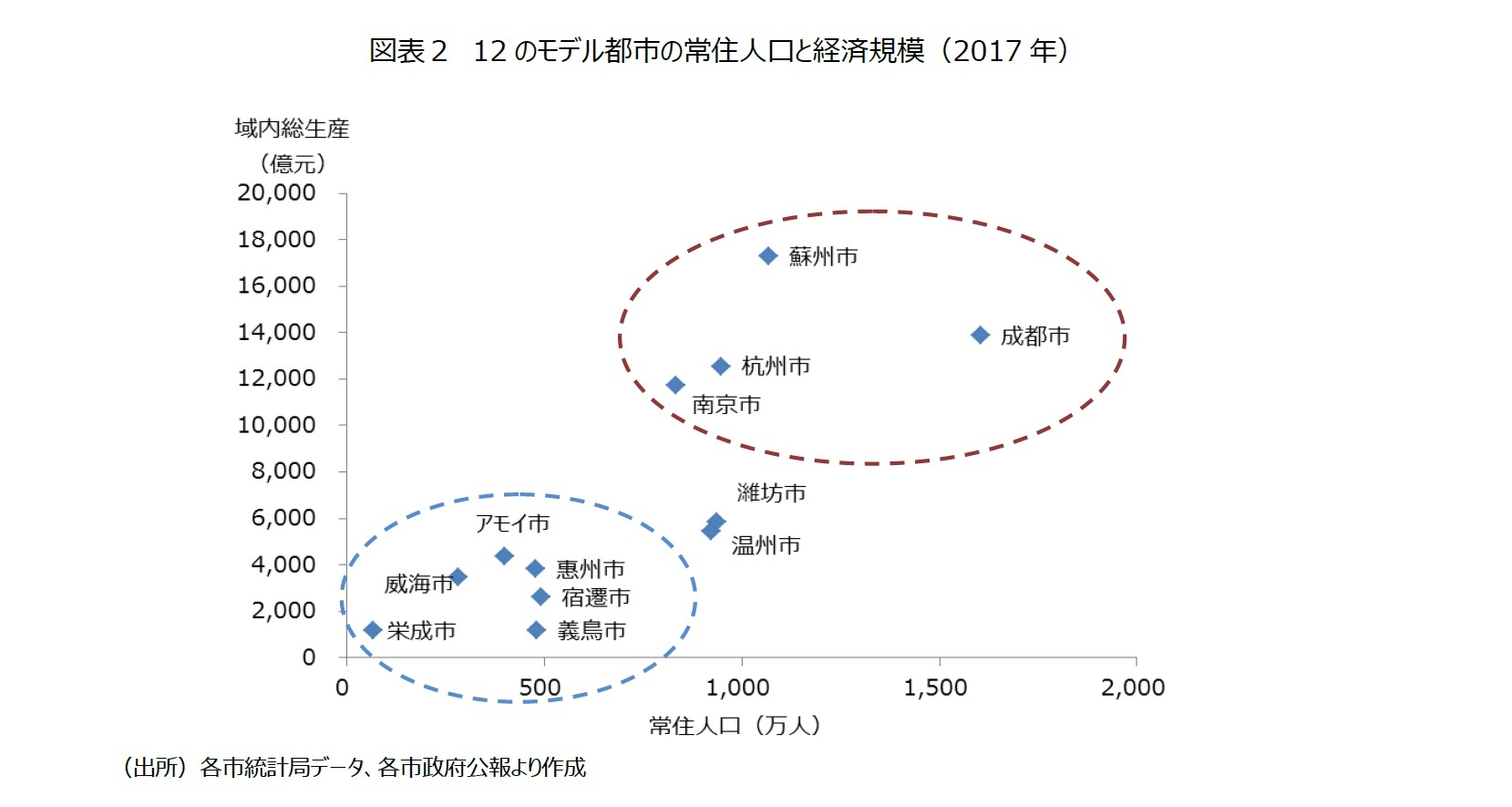 あなたの‘信用’、何点ですか?―中国12都市をモデルに進む「社会信用システム」とは? | ニッセイ基礎研究所
