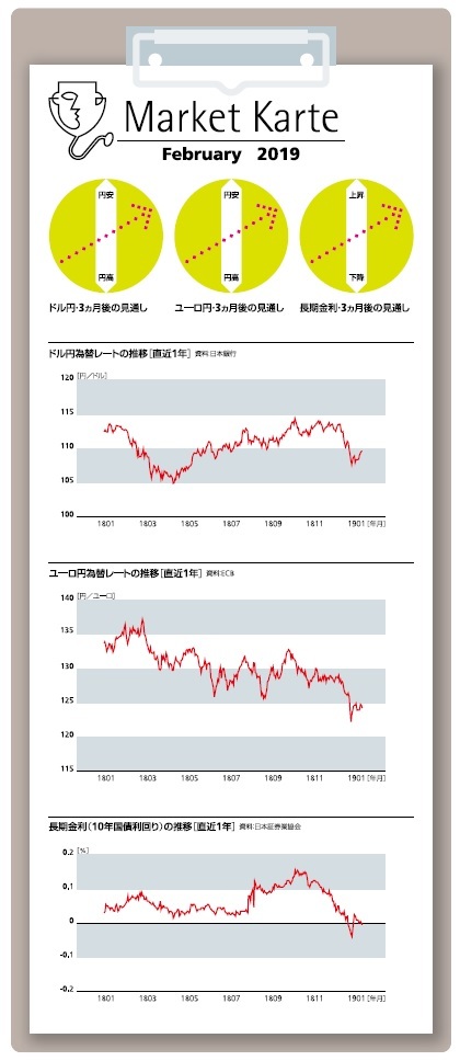 為替・金利3ヶ月後の見通し