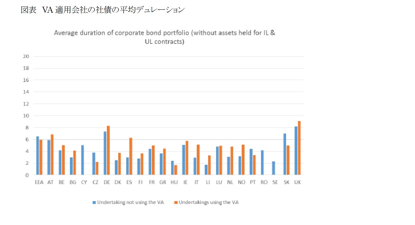 図表 VA適用会社の社債の平均デュレーション