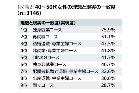 理想と現実の一致度