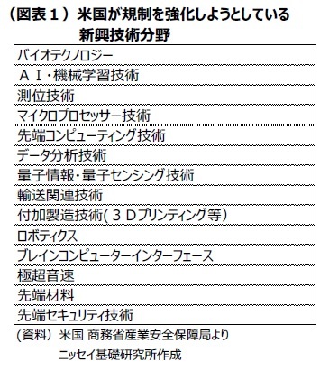 (図表1)米国が規制を強化しようとしている新興技術分野